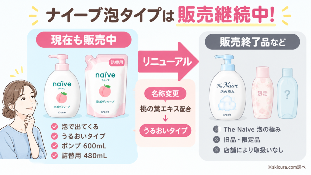 ナイーブの泡ボディソープは本当に販売終了？売ってないと言われる真相