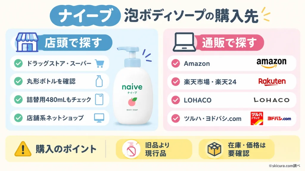 今どこで買える？ナイーブ泡ボディソープの販売店と確実な探し方