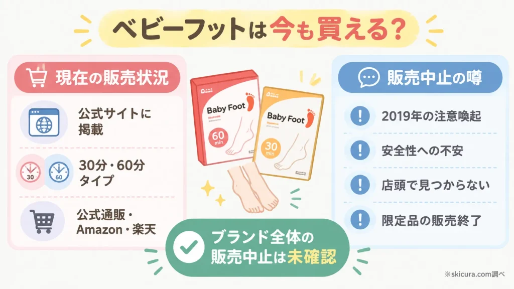 ベビーフットは販売中止?噂の真相と今でも買える理由