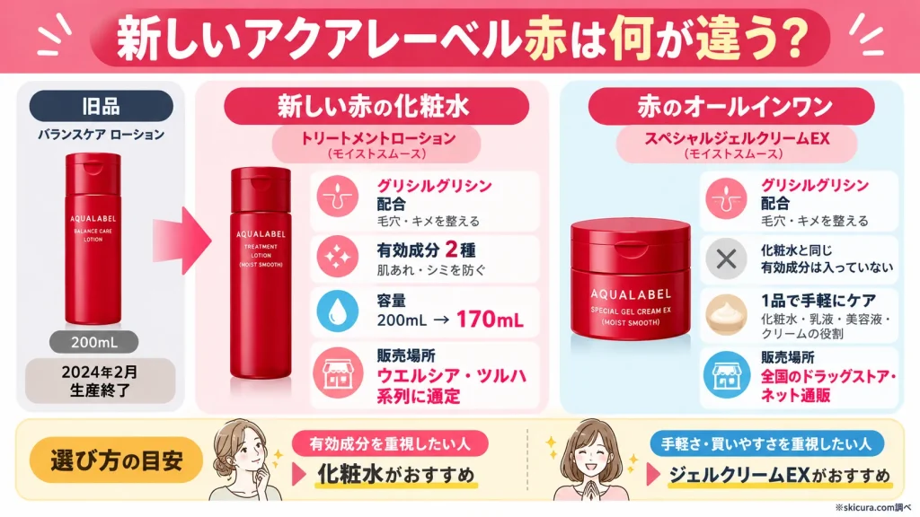 旧品と何が違う?リニューアルしたアクアレーベル赤の特徴と選び方