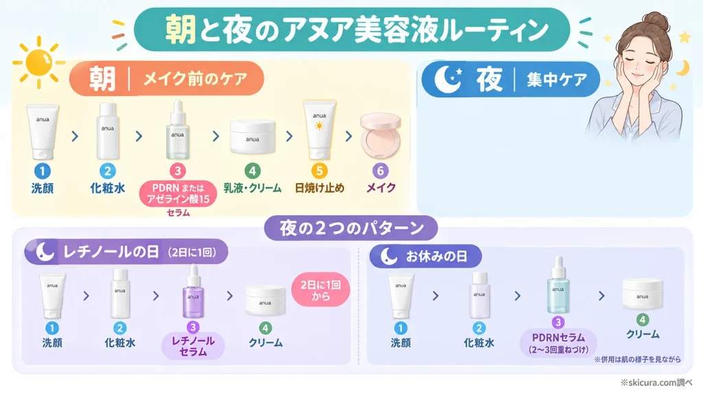 朝と夜でどう変える？時間帯別の使い分けとルーティン